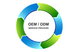 Manufacturing Facility