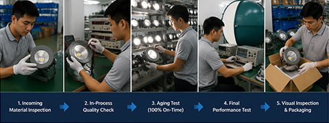 Quality control inspection process at Upward Lighting